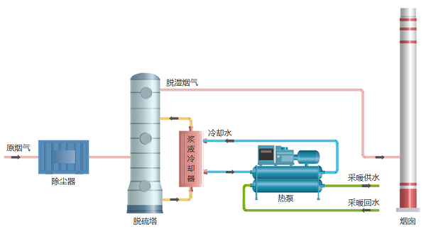 熱力公司燃煤鍋爐濕法脫硫煙氣余熱回收相關產品交流會.png