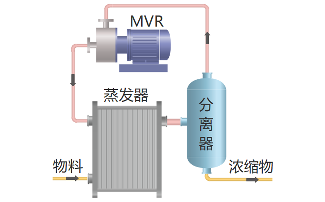 mvr蒸發.png