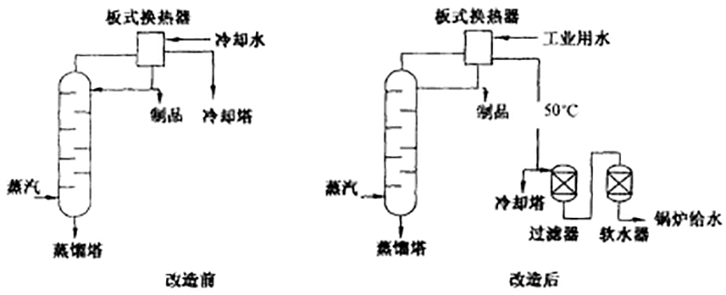 板式換熱器的應用.png