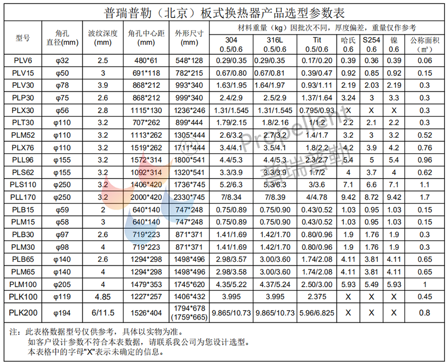 板式換熱器選型參數(shù)表.png